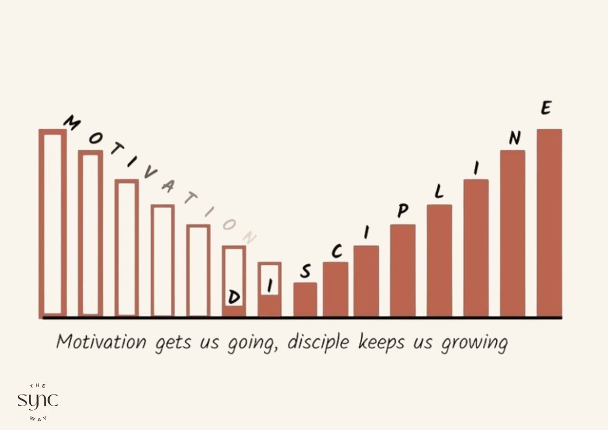 You're not lazy... (you just don't know how to coach yourself) — The Sync Way
