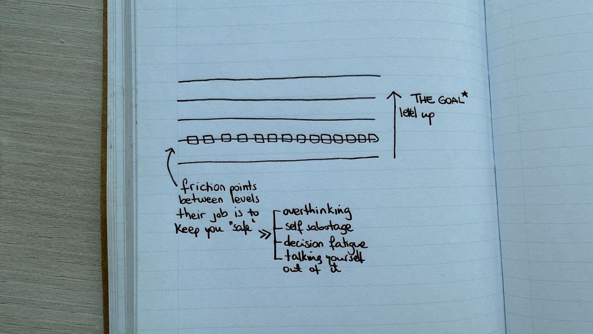 Forget the Vision Board. Read This Instead — The Sync Way
